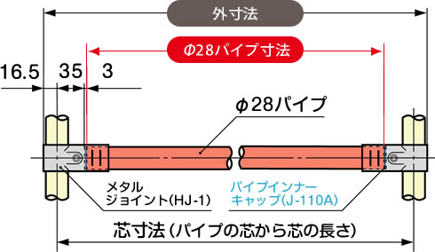 長さのはかり方は F28メタルジョイント Hj 1 の場合 Diy Life イレクターで できるワクワクを