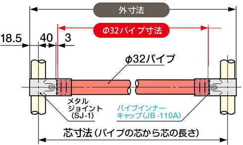 長さのはかり方は F32メタルジョイント Sj 1 の場合 Diy Life イレクターで できるワクワクを