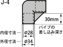 長さのはかり方は F28プラスチックジョイント J 4 の場合 Diy Life イレクターで できるワクワクを