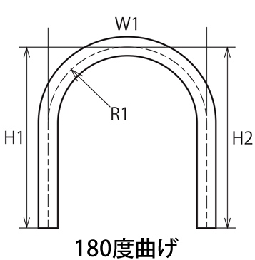 180曲げ