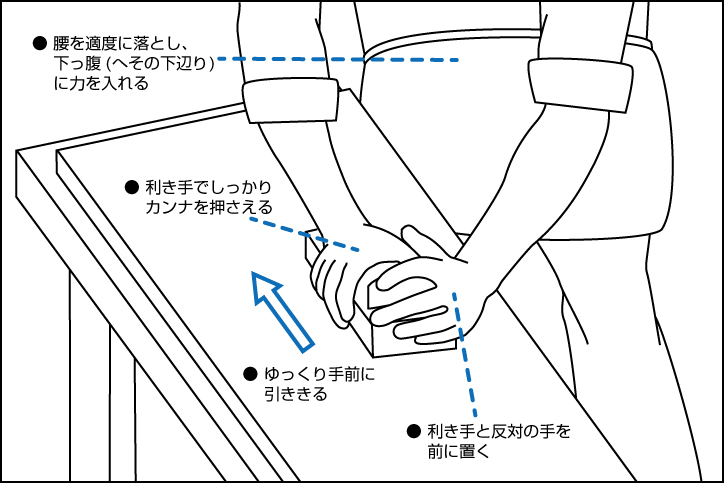 本格的な大工道具を知ってみよう 鉋 カンナ Diy Life イレクターで できるワクワクを